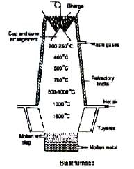 Methods of Refining of Metals | Chemistry for JEE Main & Advanced